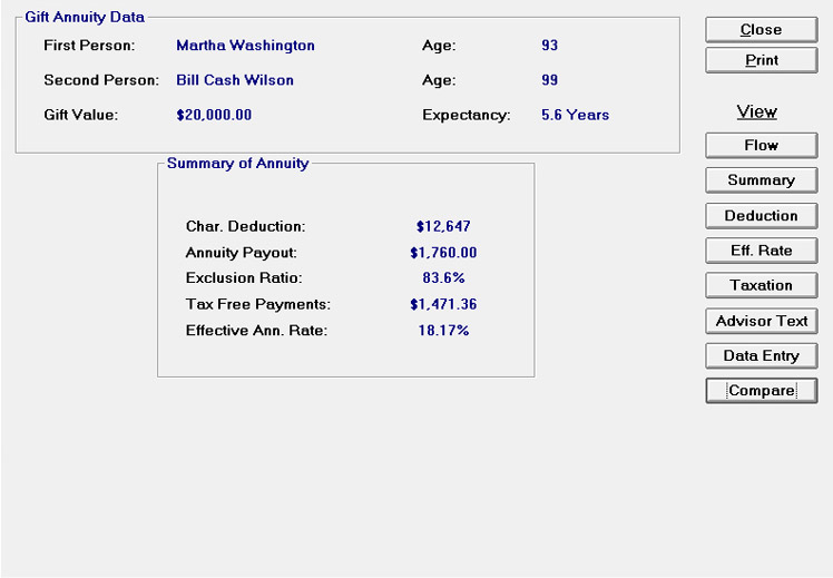 Gift Annuity Data Gift Annuity Data